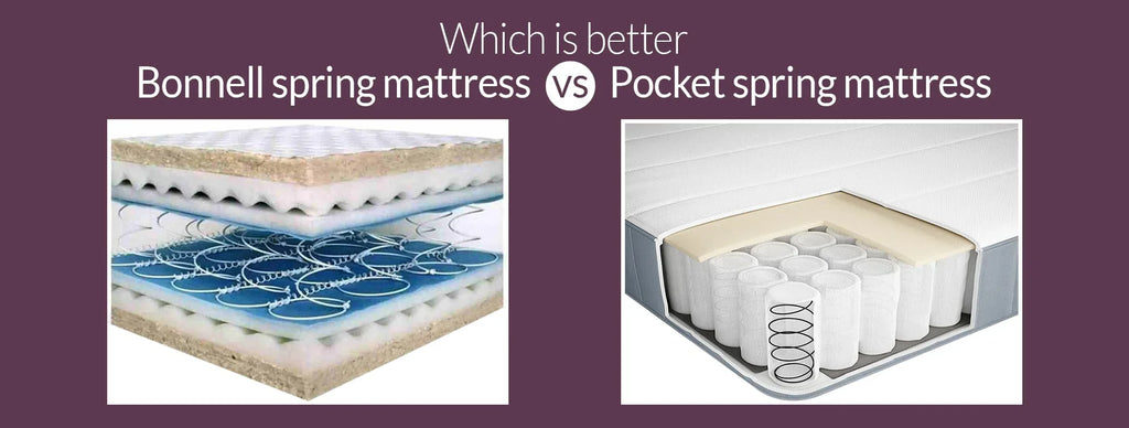 Understanding Mattress Springs: A Complete Guide to Coil Systems