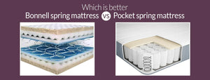 Understanding Mattress Springs: A Complete Guide to Coil Systems