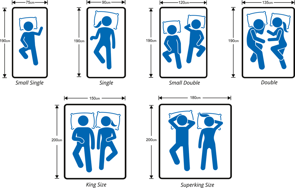 Mattress sizing guide