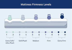 Finding the Perfect Balance: Understanding Mattress Firmness for a Restful Sleep