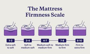 Mattress Firmness - What you need to know